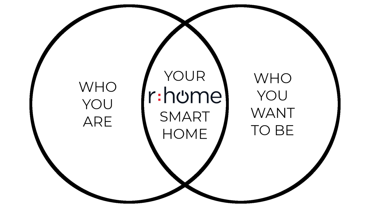 r:home Venn Diagram